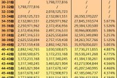 剑侠情缘手游S级同伴洗髓攻略（轻松提升战力）