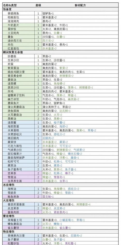 《寻找幻塔雪莲花的奇幻之旅》（探索奇迹大陆）  第1张