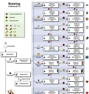 我的世界新手生存攻略——从零开始闯荡沙盒世界（Minecraft初学者必看）  第1张