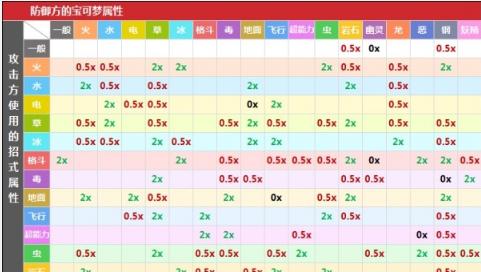 《无双大蛇3》宙斯属性搭配及玩法详解（最强神王怎么玩）  第1张