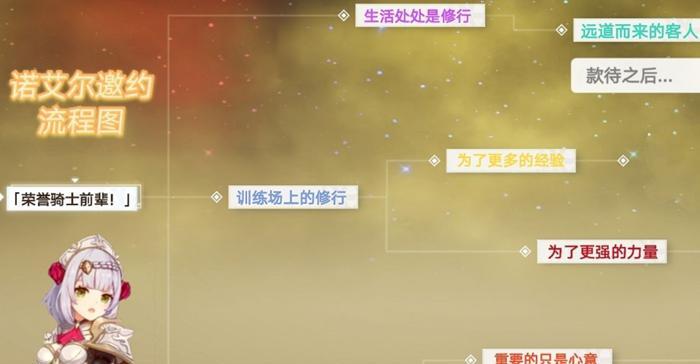 《大王不高兴妖星坠落》全结局攻略指南（揭秘7种结局）  第1张