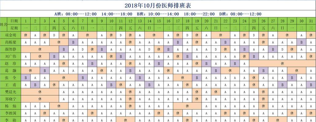 代号街区医生技能介绍及强度分析（游戏中的高级角色职业之一代号街区医生技能详解及优势分析）  第1张