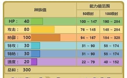 最江湖手游金毛义侠技能属性详解（探秘金毛义侠的技能奥秘）  第3张