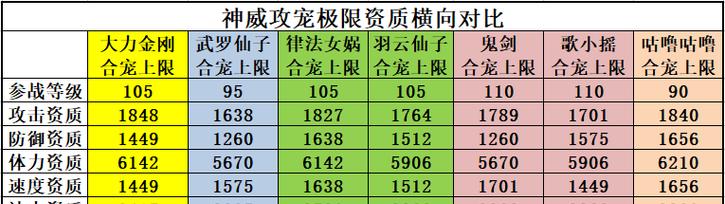 梦幻西游手游宠物内丹炼化怎么玩？有什么技巧和常见问题解答？  第3张