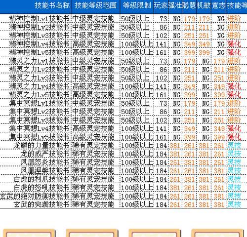 《99道难题》游戏攻略有哪些？萌新如何快速上手？  第1张