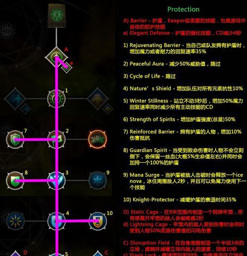 龙腾世纪2角色培养方向有哪些？如何选择适合的角色发展路径？  第3张